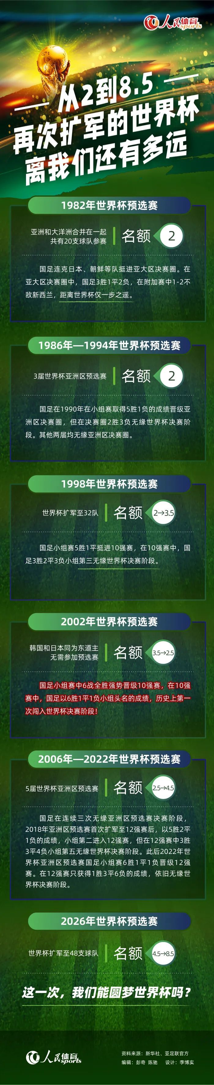 据国米新闻网报道，里尔想在冬窗出售贾洛，国米已开出250万欧元年薪的合同。